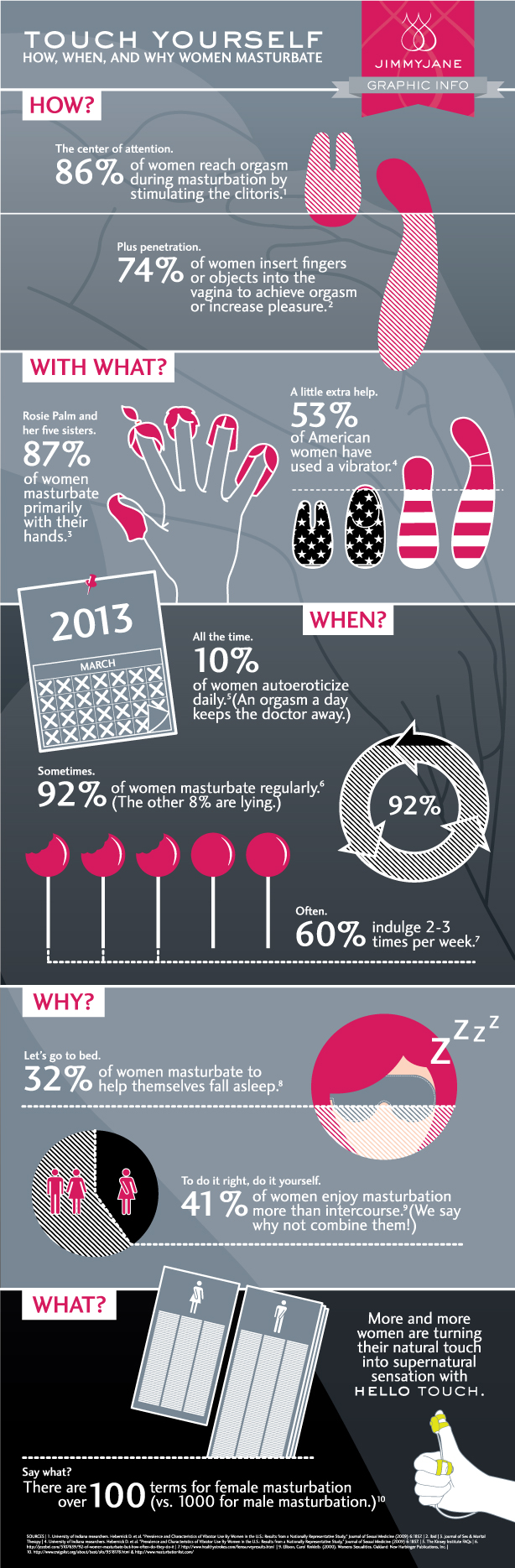 Touch Yourself Infographic