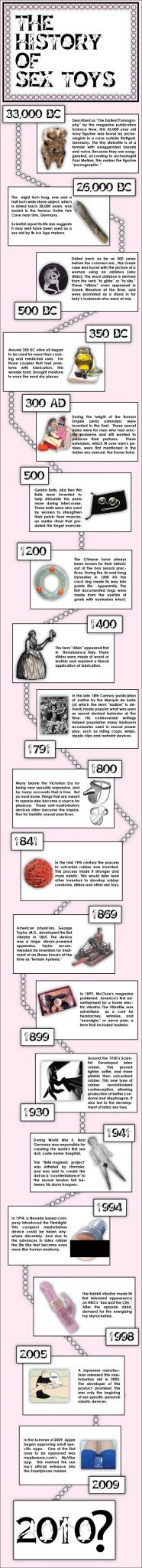 history sex toys